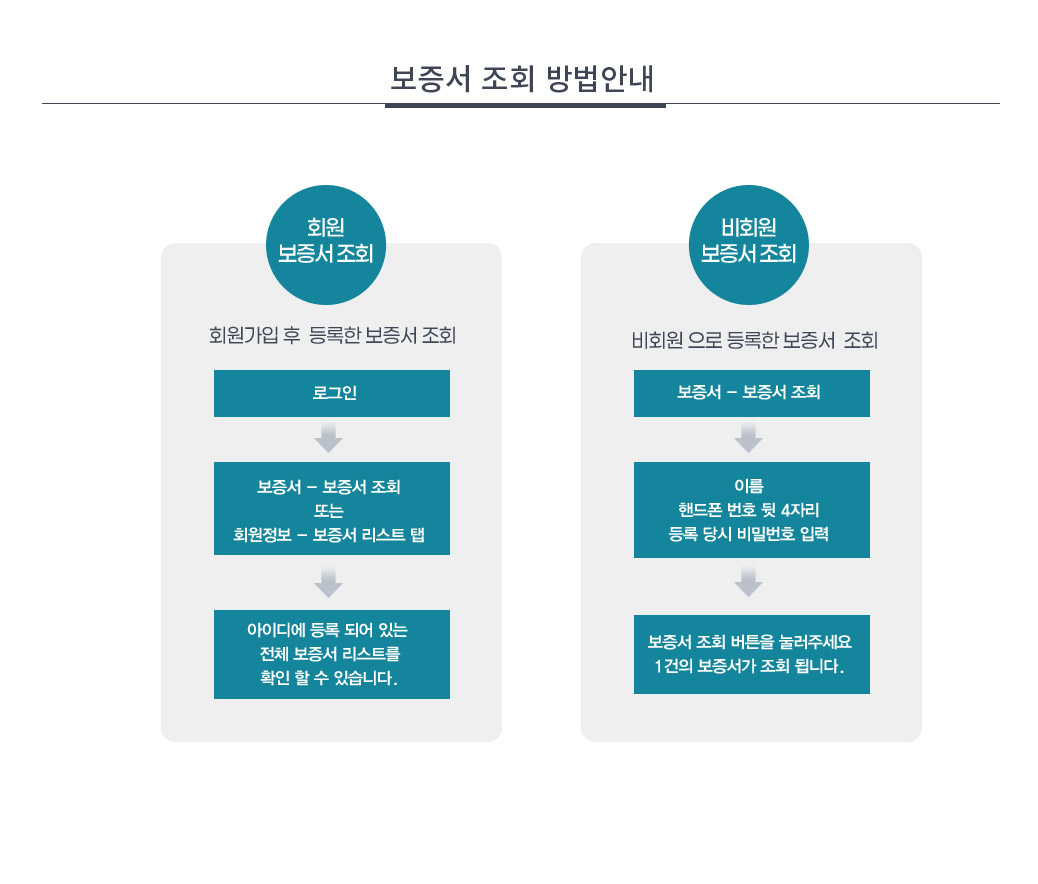 보증서 조회방법